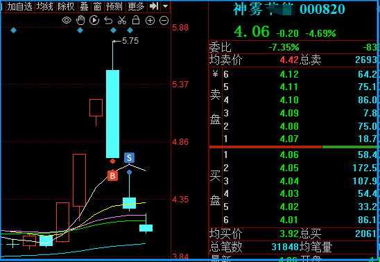 熊市，就是熊市....