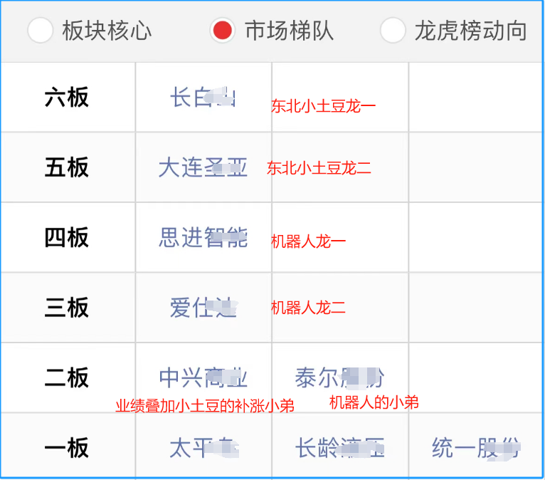 熊市，就是熊市....