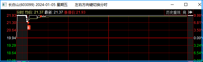 熊市，就是熊市....