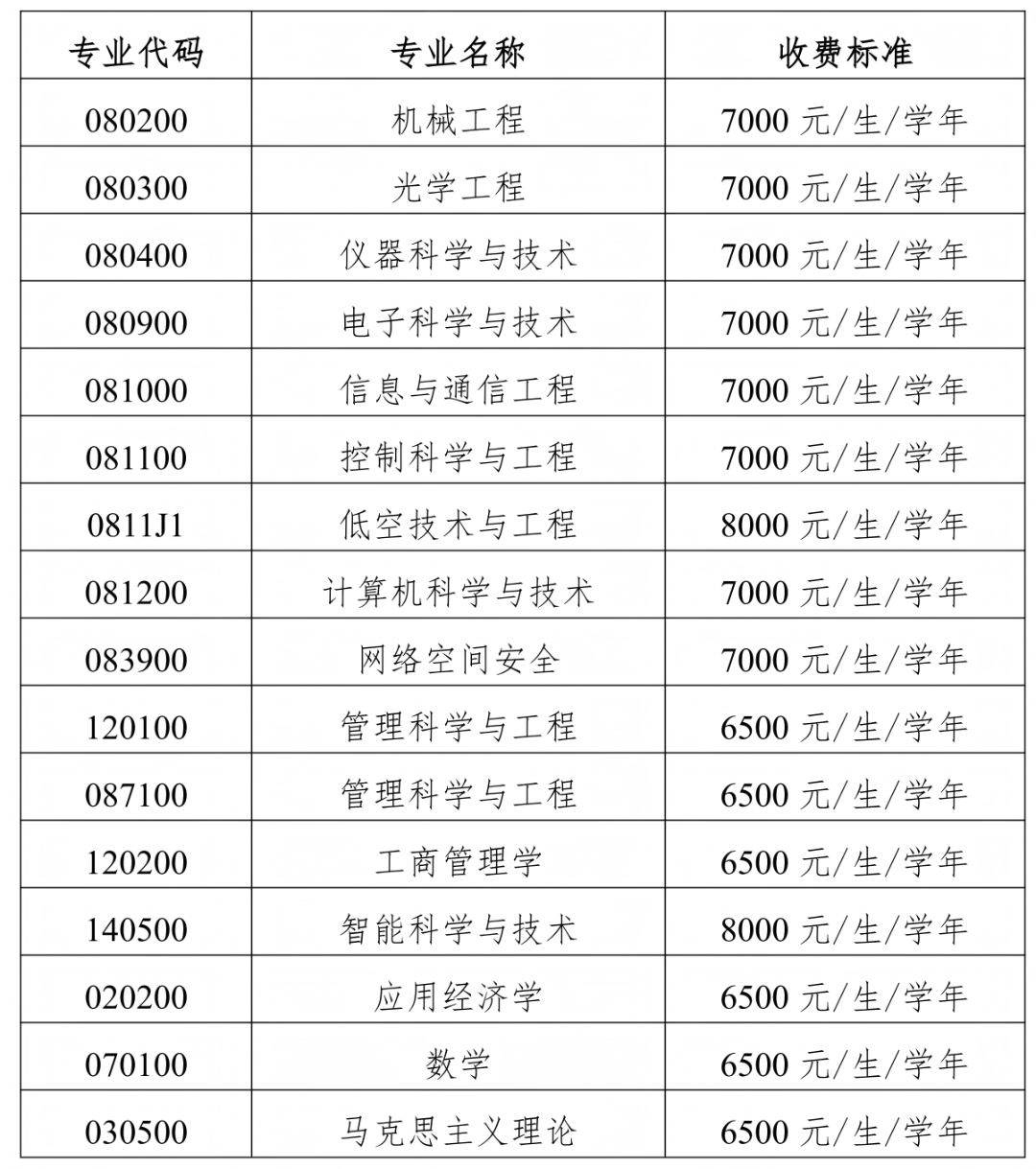 北京信息科技大学2027年硕士学位研究生招生章程_01.png