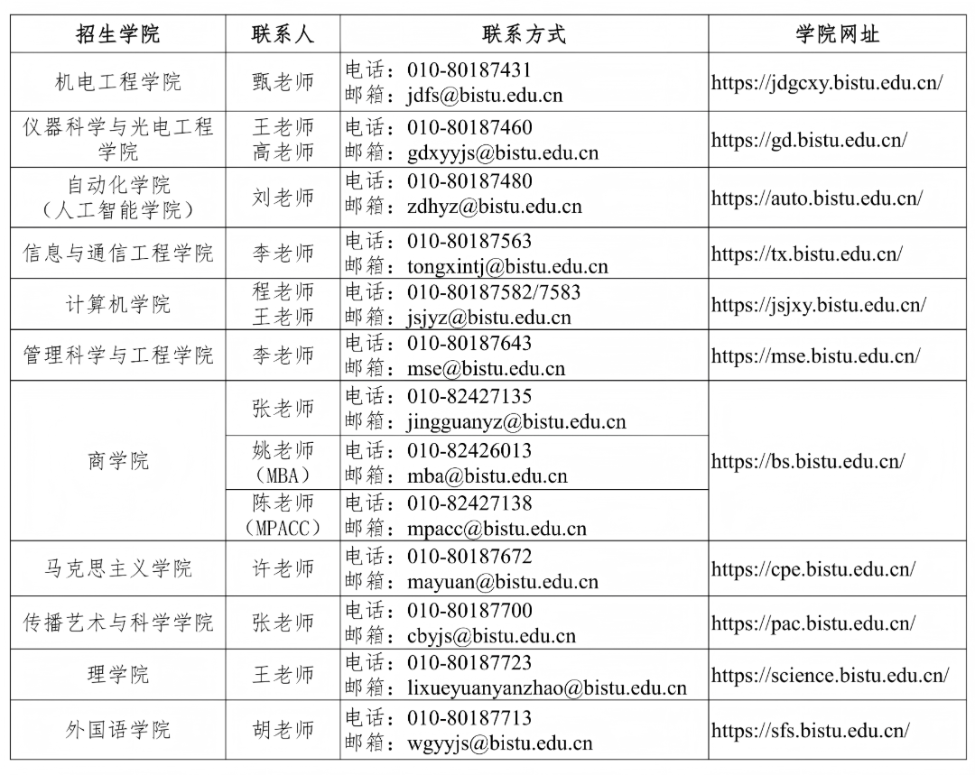 北京信息科技大学2027年硕士学位研究生招生章程(2)_01.png