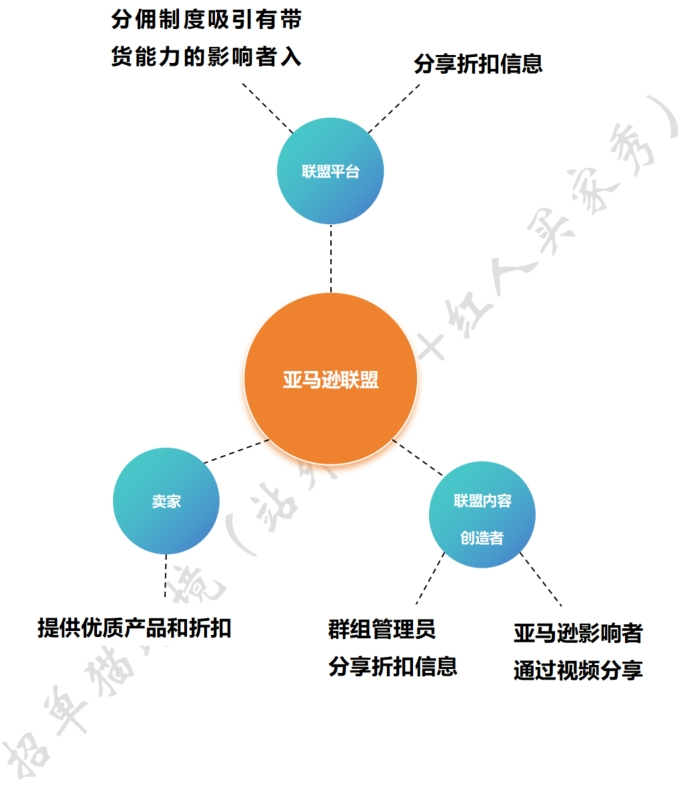 为什么亚马逊站外推广成为卖家今年重要的流量突破口？