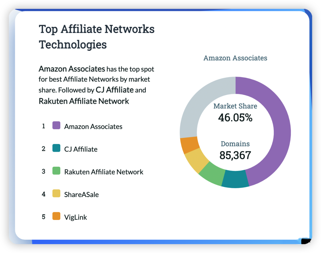 为什么亚马逊站外推广成为卖家今年重要的流量突破口？