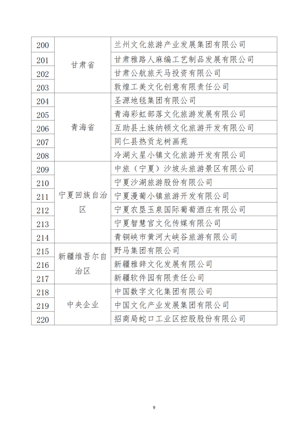 新一批评选及复核结果,名单公示! - 新闻动态 - 钦州市文化广电体育和