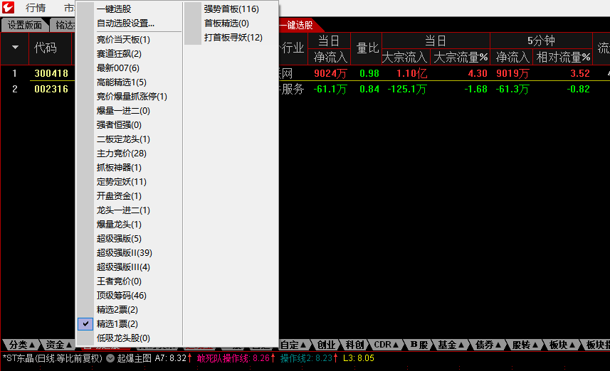 限时三天免费下【一进二独家系统】免费分享1000多个指标加系统软件