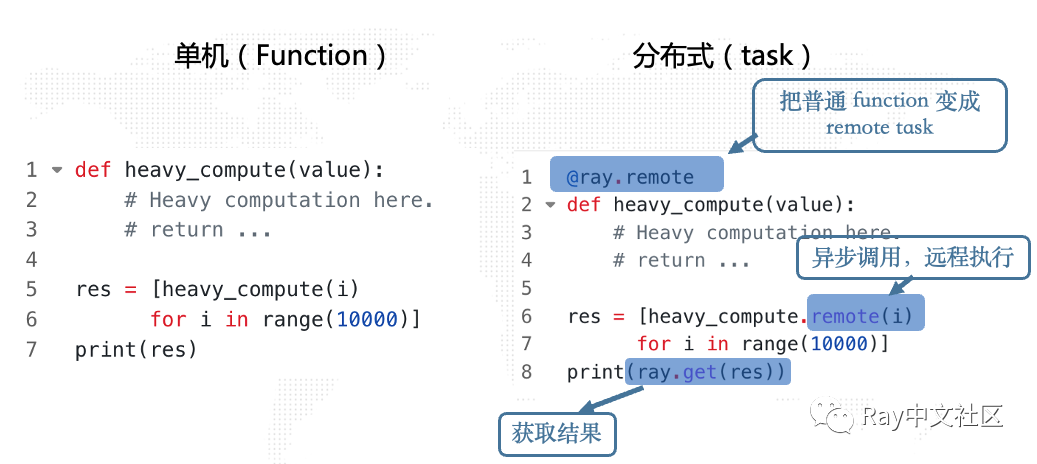 当你在云原生环境下开发分布式系统…