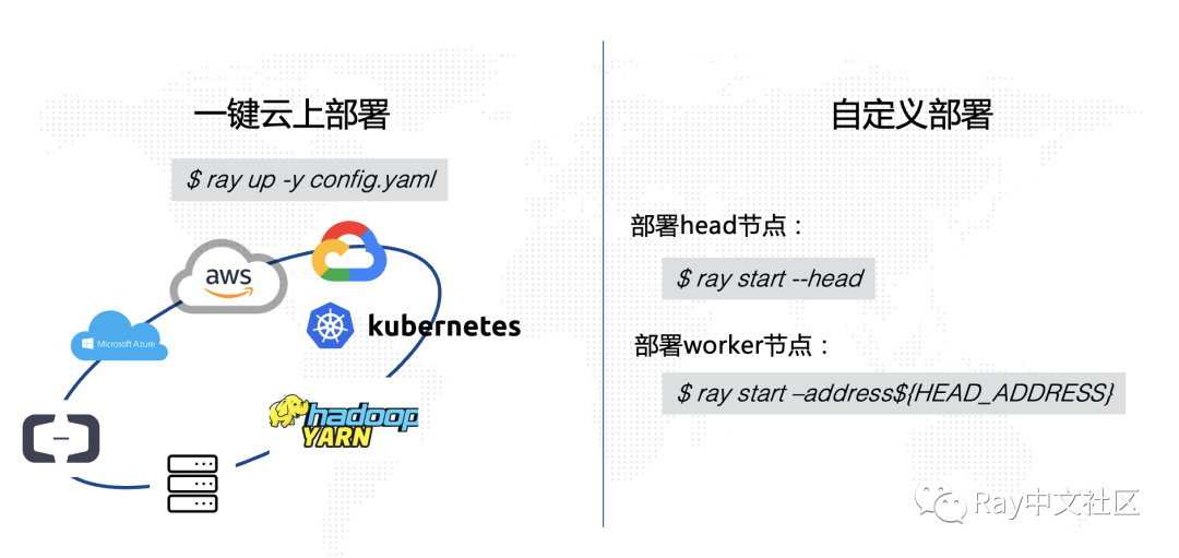 当你在云原生环境下开发分布式系统…