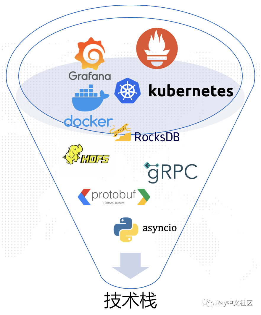 当你在云原生环境下开发分布式系统…