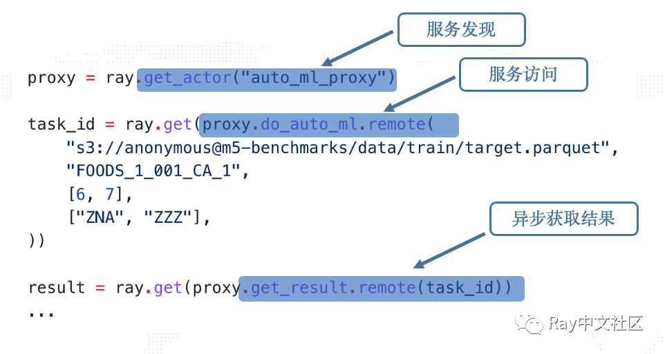 当你在云原生环境下开发分布式系统…