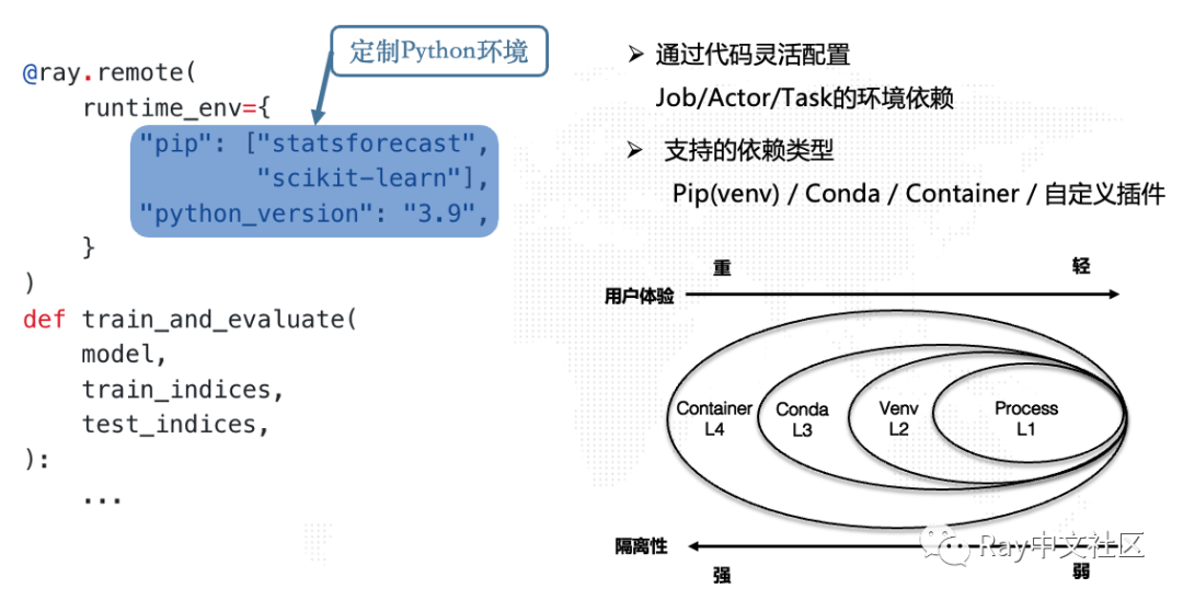 当你在云原生环境下开发分布式系统…