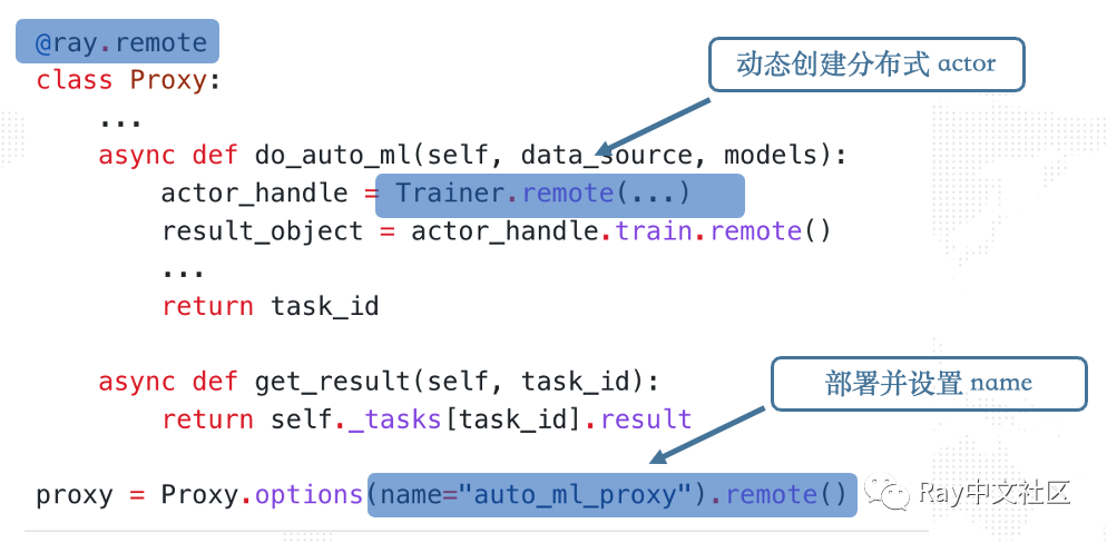 当你在云原生环境下开发分布式系统…