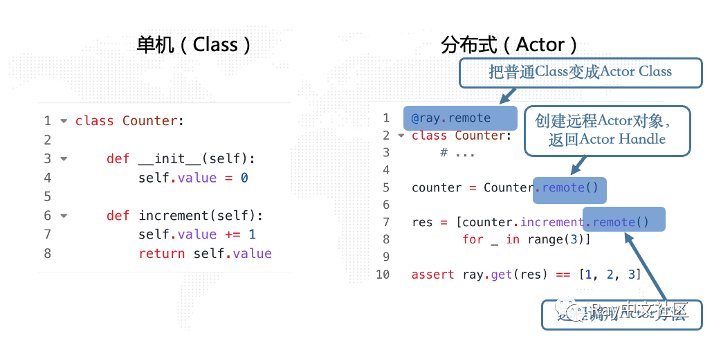 当你在云原生环境下开发分布式系统…