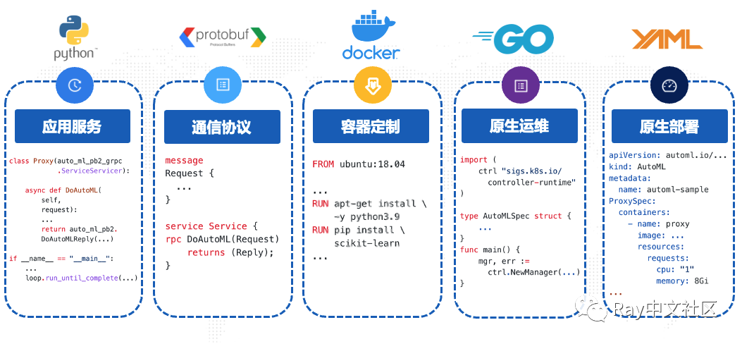 当你在云原生环境下开发分布式系统…