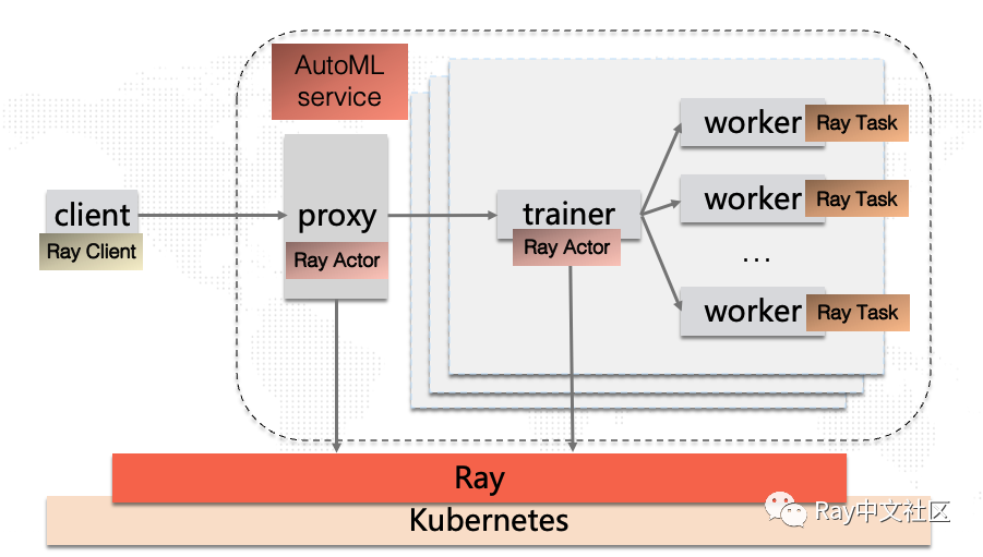 当你在云原生环境下开发分布式系统…