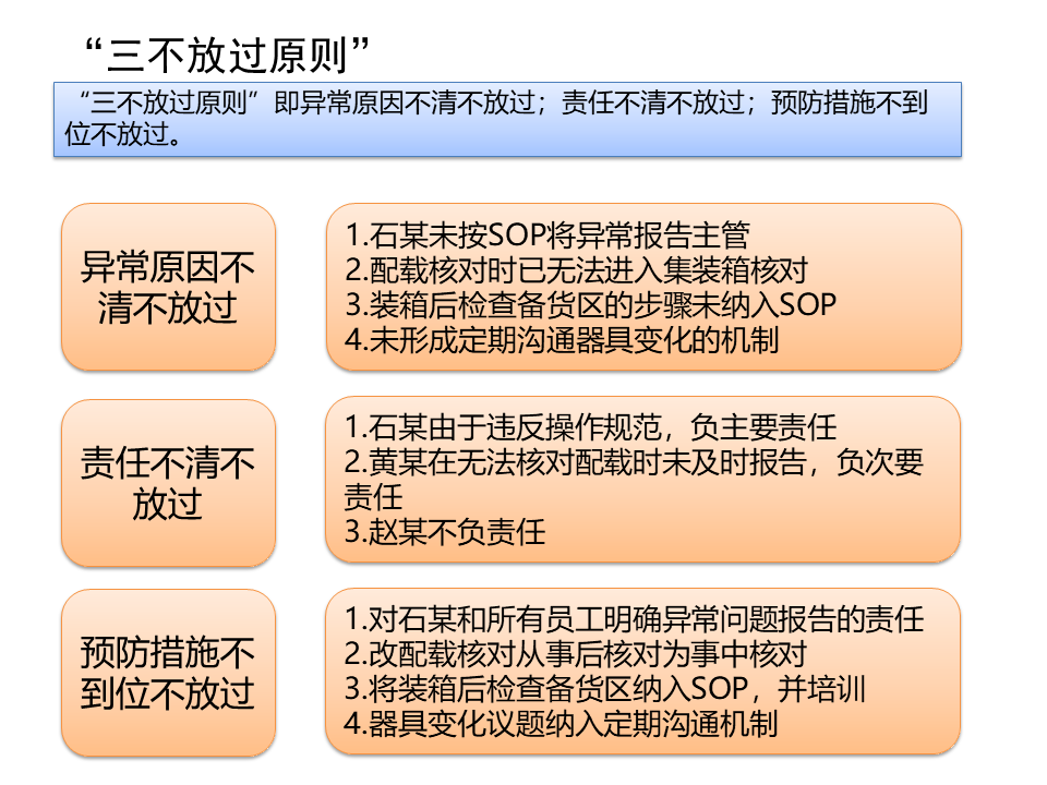 质量事故处理报告流程规范