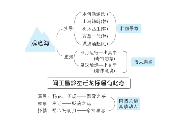 古诗教案的教学过程_写古诗教学_古诗教案怎么写