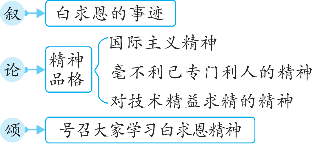 片段教学详案_片段教学教案怎么写_片段教学教案和教案一样吗