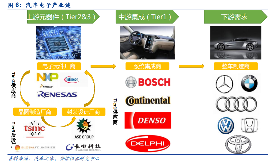 車用芯片為什么那么缺？車規：我太難了的圖2