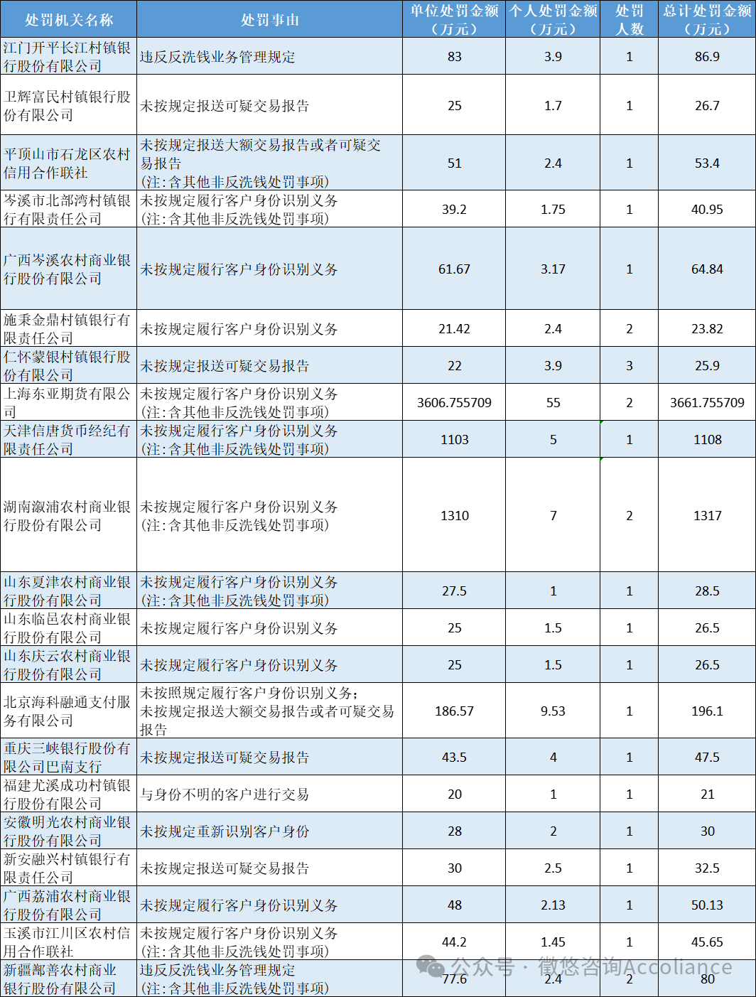 早安！徵悠反洗钱早报「2024.12.30-2025.1.5」