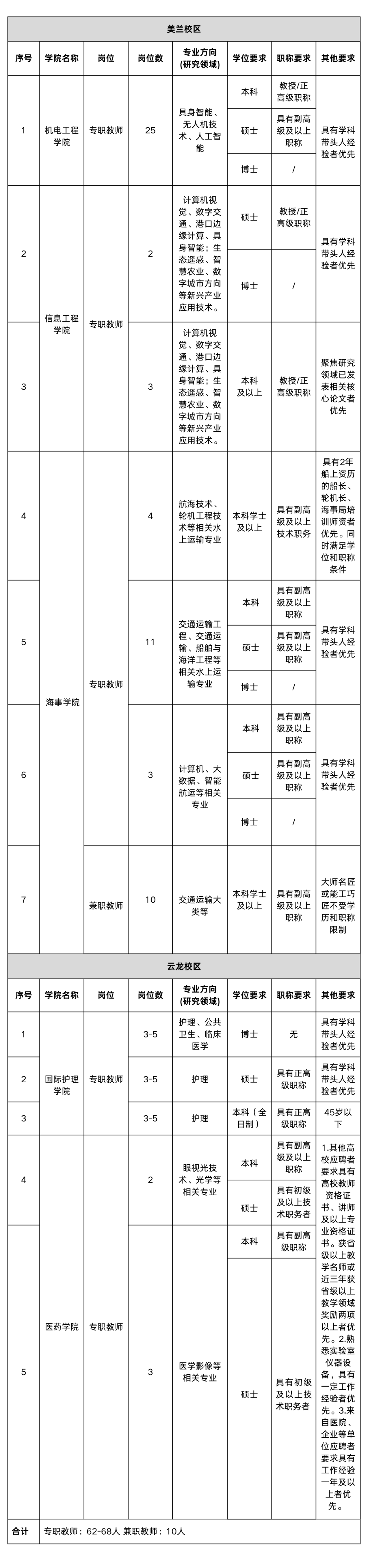 美兰校区.png
