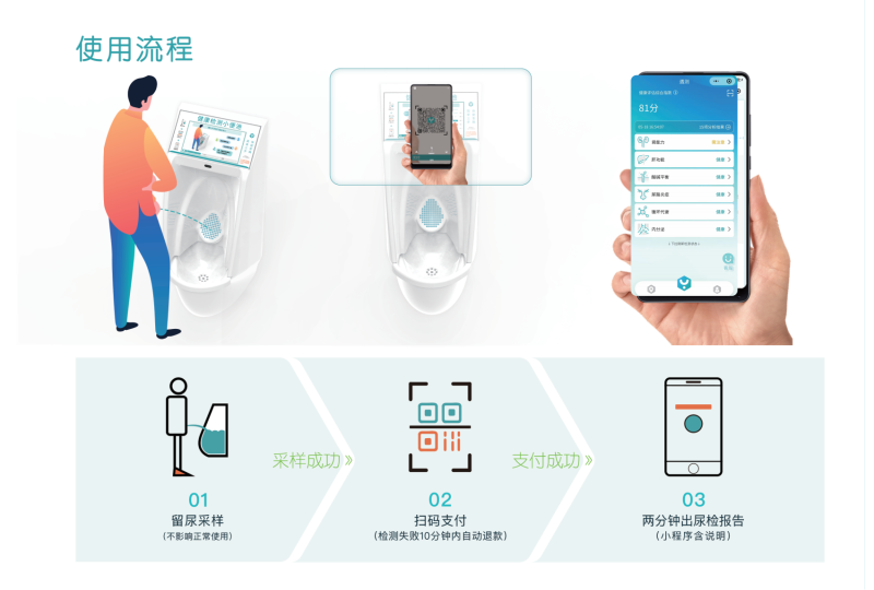 医院尿检仪器怎么卖靠谱吗？长沙的公厕里，多了近300台这样的仪器！_https://www.jmylbn.com_新闻资讯_第3张