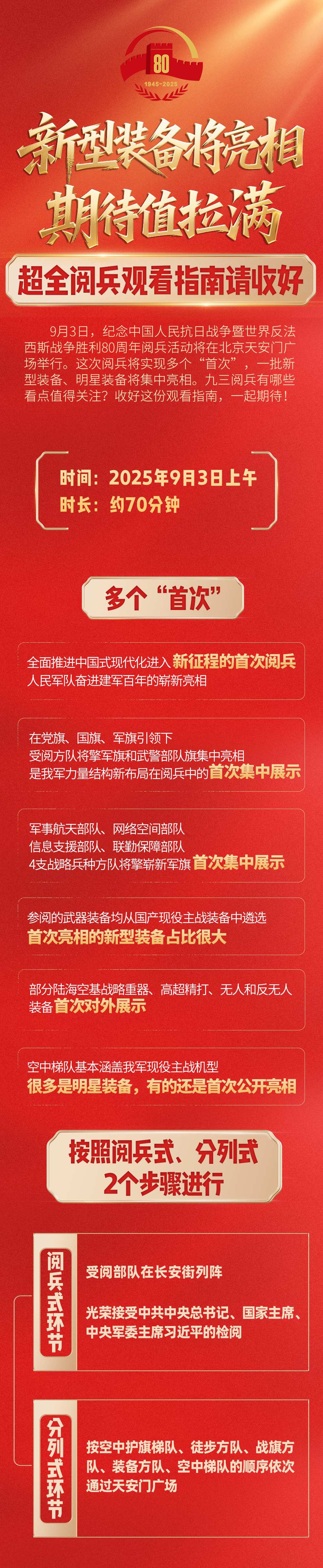 九三阅兵超全观看指南，请收好！-GOGO社区
