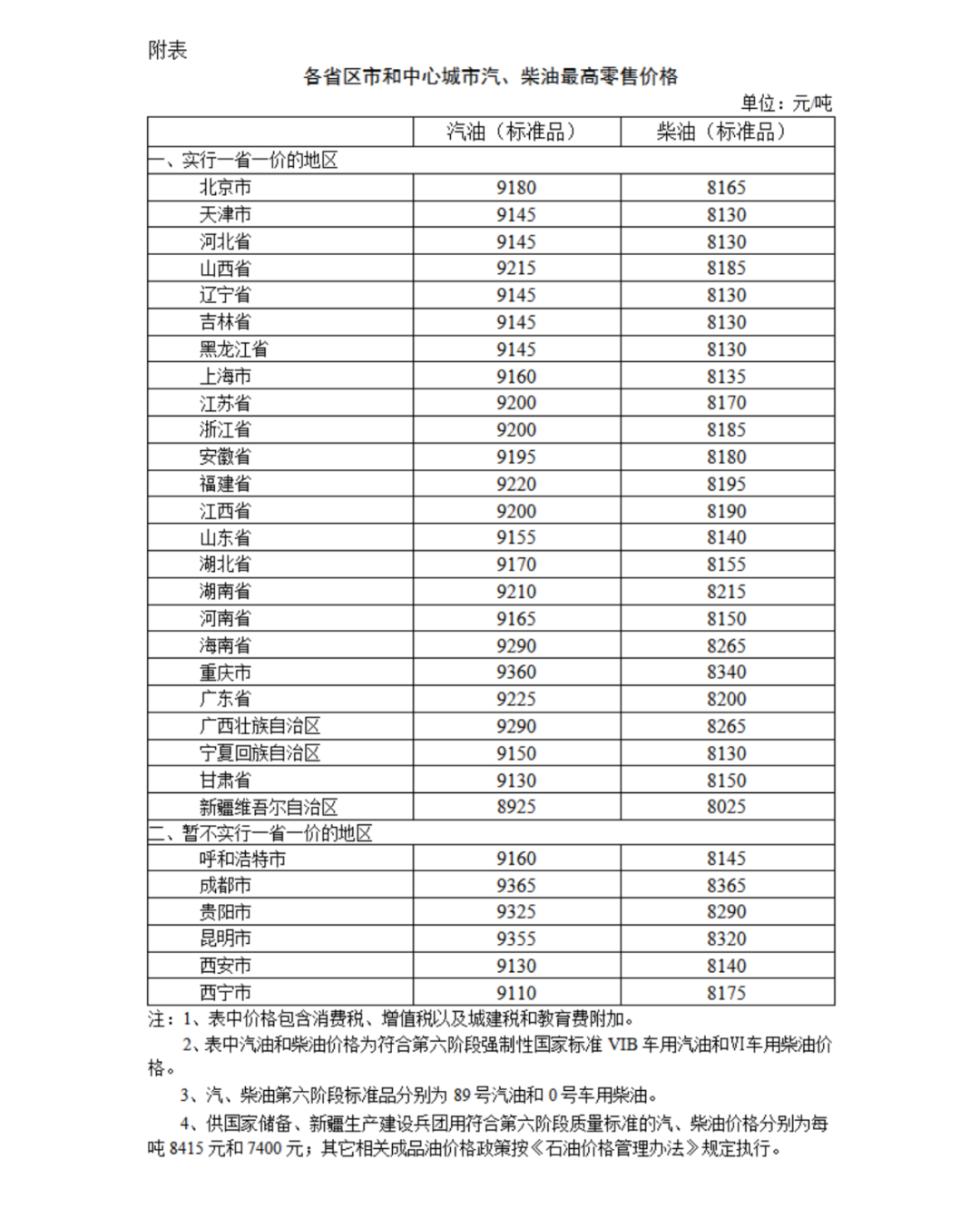 【人民日报】今晚，油价下调！