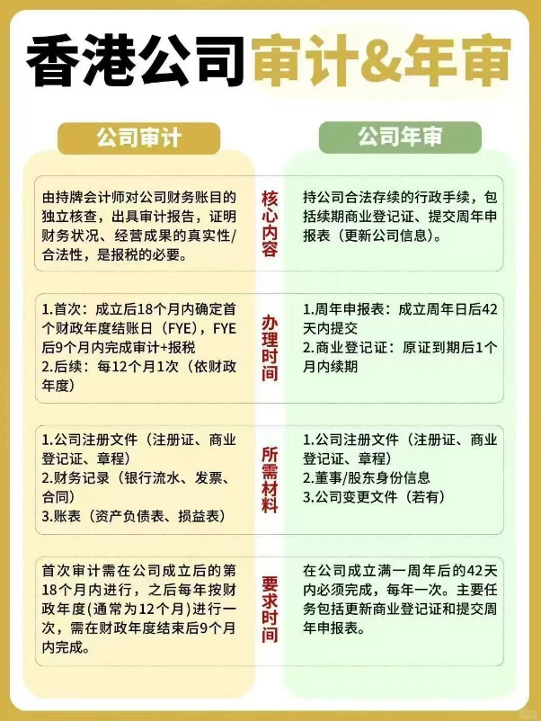 香港公司增资 条件_香港公司注册政策2026_注册香港公司