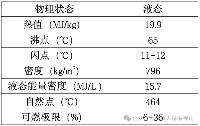行研摘要对绿色甲醇发展情况的简单梳理