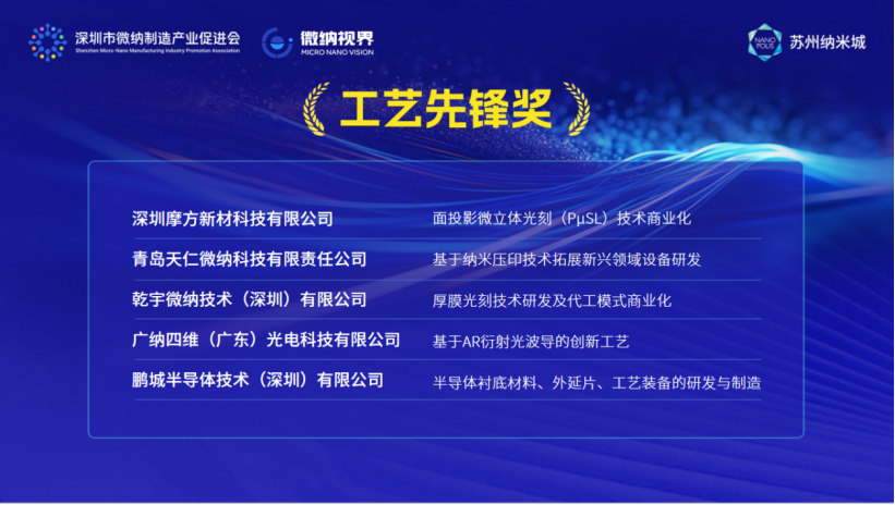 广纳四维荣获微纳制造技术产业化“工艺先锋奖”