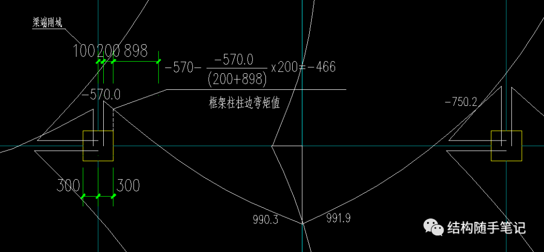 结构外扩、新增夹层时，新增框架梁相关问题汇总