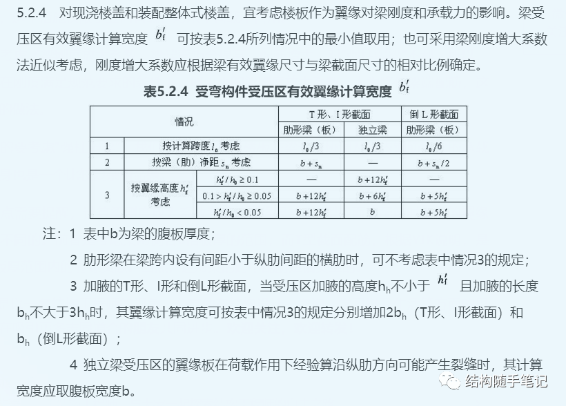结构外扩、新增夹层时，新增框架梁相关问题汇总