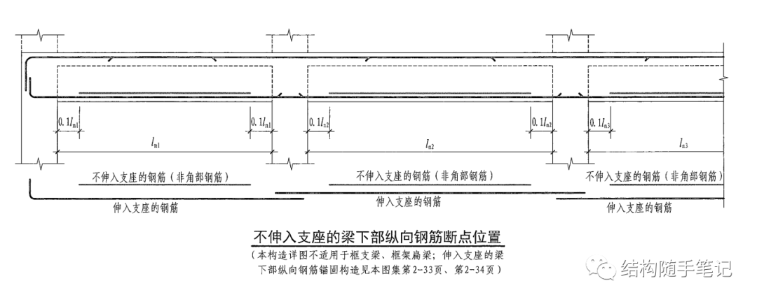 结构外扩、新增夹层时，新增框架梁相关问题汇总
