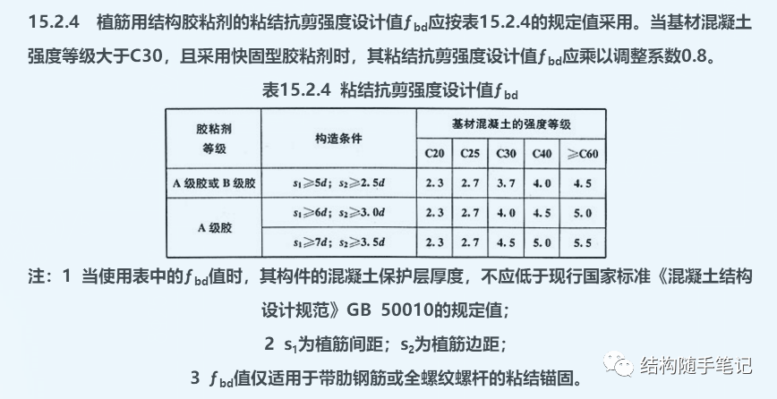 结构外扩、新增夹层时，新增框架梁相关问题汇总