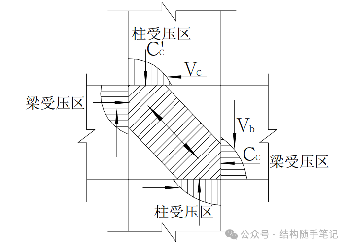 结构外扩、新增夹层时，新增框架梁相关问题汇总