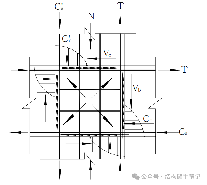 结构外扩、新增夹层时，新增框架梁相关问题汇总