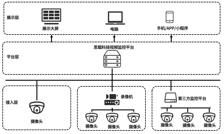 教育视频联网方案