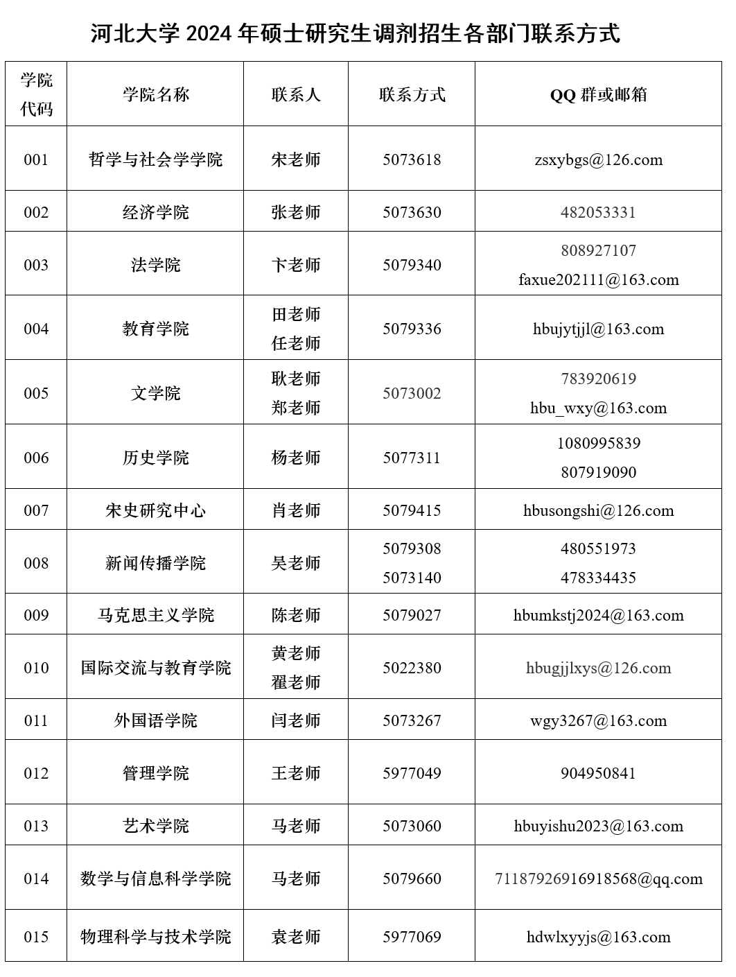 考研調劑結束時間2021_2024年考研調劑是怎么進行的_考研調劑截止時間