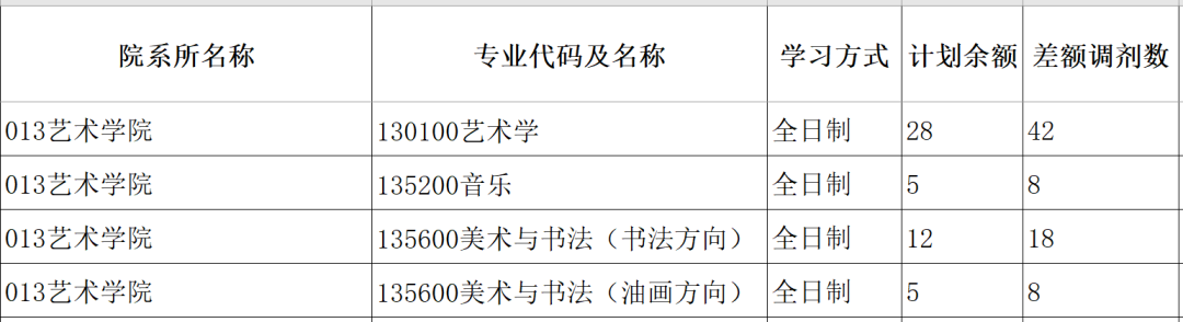 2024年考研調劑是怎么進行的_考研調劑截止時間_考研調劑結束時間2021