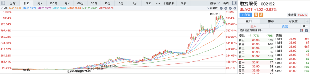 2024年08月05日 江特电机股票