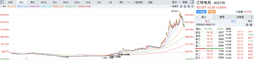 2024年08月05日 江特电机股票