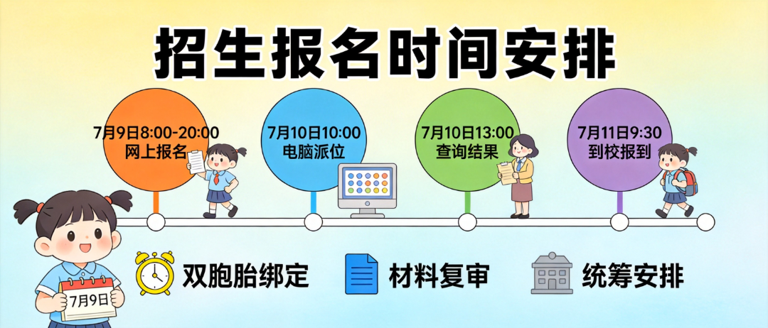 配图2_报名时间轴.png