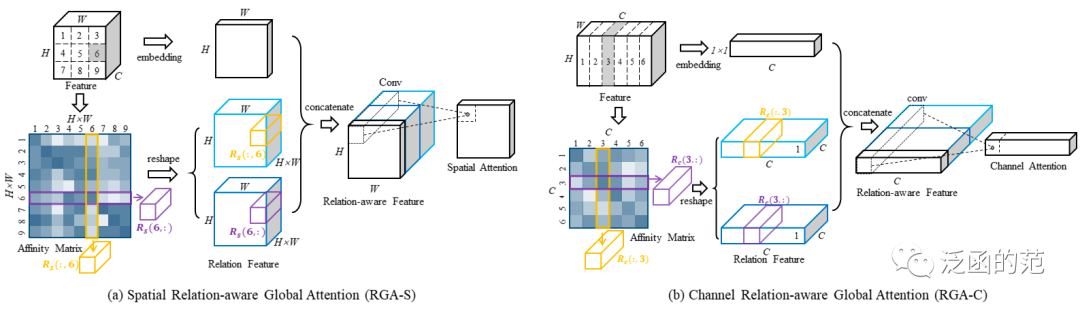 Exploring 17 Attention Mechanisms in Deep Learning