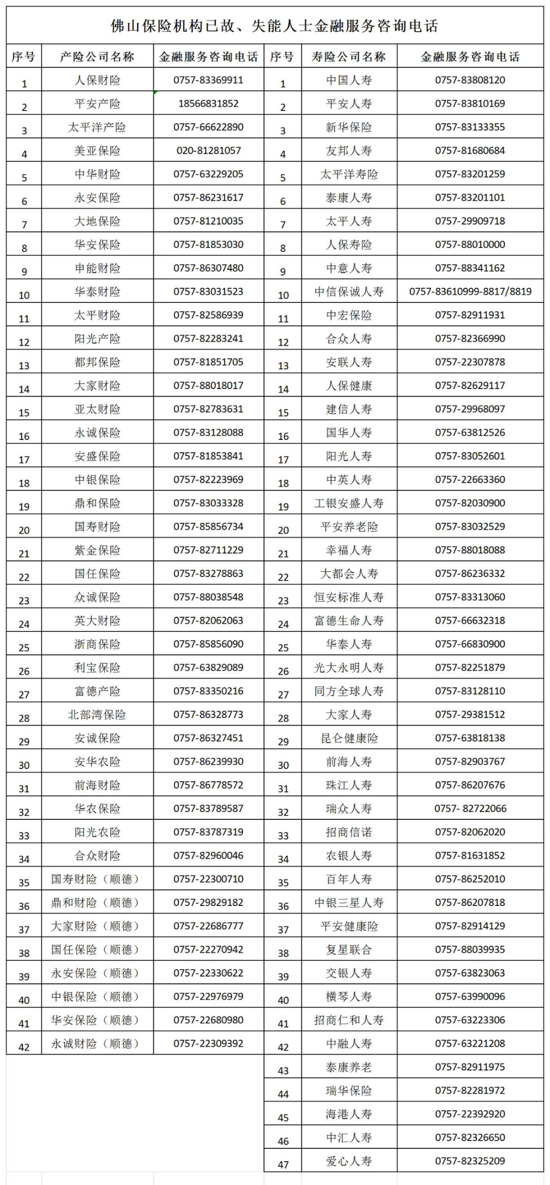 银行保险机构已故、失能人士金融服务咨询电话-202606_保险机构.jpg