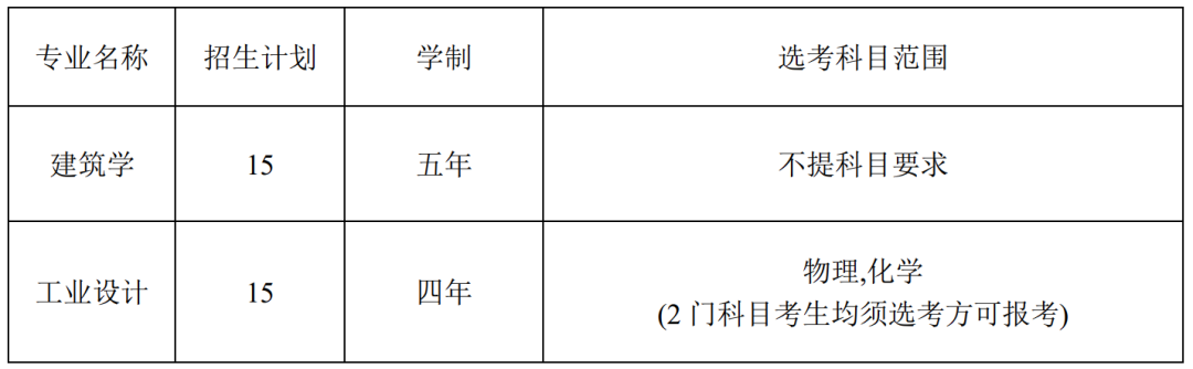 宁波工程学院2024年“三位一体”综合评价招生章程_https://www.50712.com_综合评价_第1张