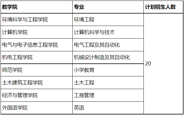 荆楚理工学院教务处在哪_荆楚理工学院教务系统_荆楚理工教务处电话