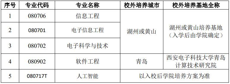 西安电子科技大学教务处一站式_西安电子科技大学教务处_西安电子科技大学教务网站