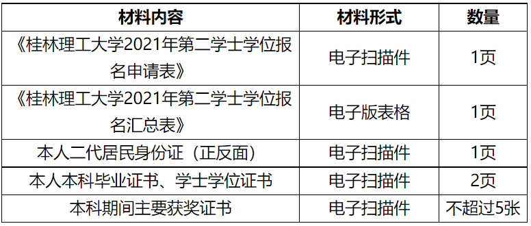 桂林理工大學招生網_桂林招生理工大學網站_桂林理工大學招生信息網