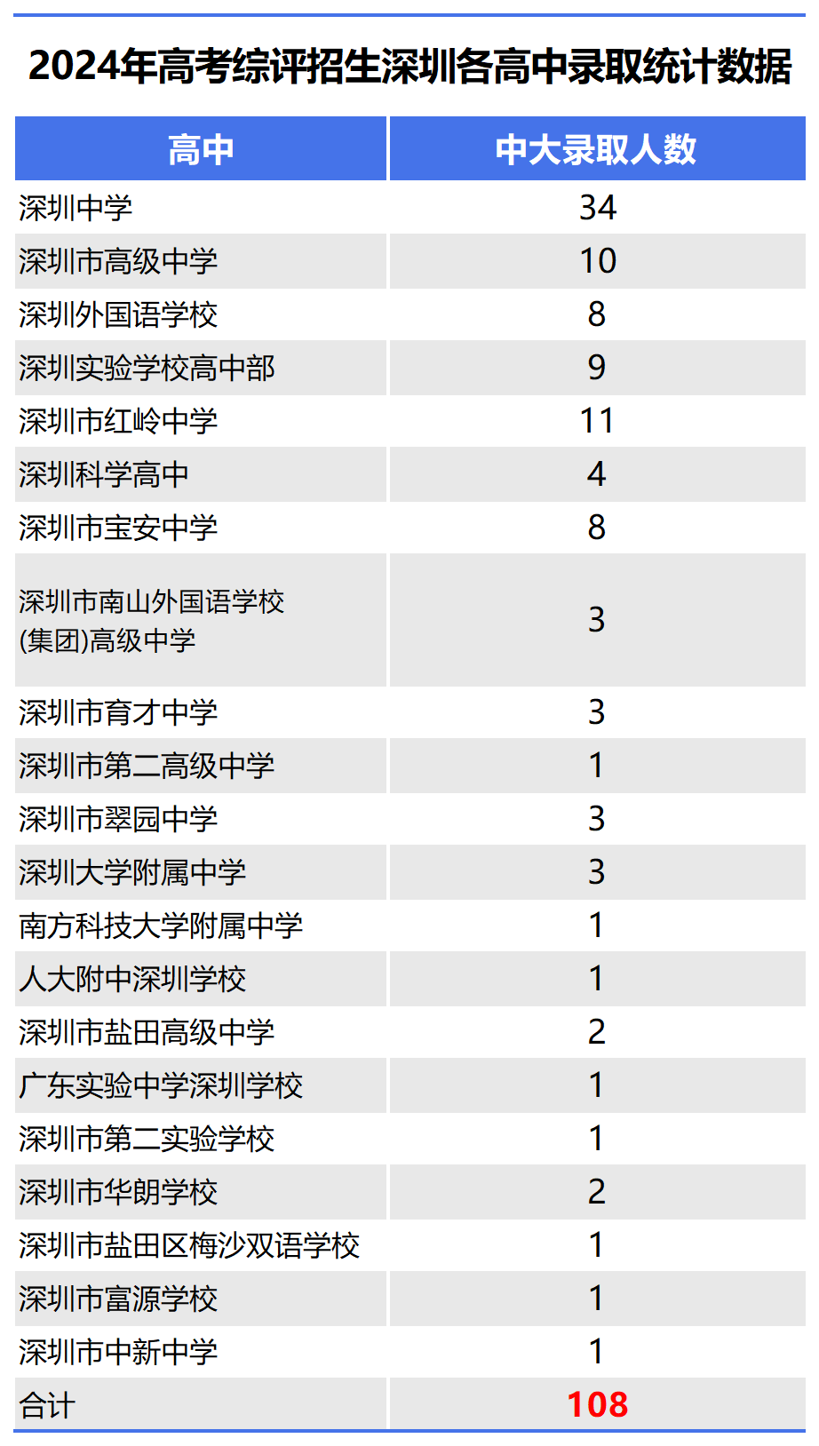 廣東各大學專業錄取分數線_2023年廣州大學錄取分數線(2023-2024各專業最低錄取分數線)_廣州的大學最低分數線