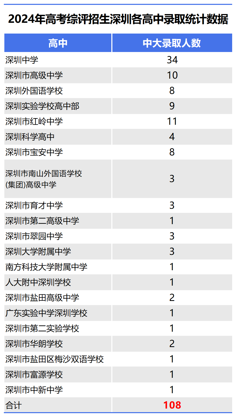 廣東各大學(xué)專業(yè)錄取分?jǐn)?shù)線_2023年廣州大學(xué)錄取分?jǐn)?shù)線(2023-2024各專業(yè)最低錄取分?jǐn)?shù)線)_廣州的大學(xué)最低分?jǐn)?shù)線